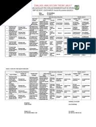 Evaluasi pelaksanaan program bk triyono smpn 2 tegalombo modul pelayanan peserta didik. Evaluasi Analisis Tindak Lanjut