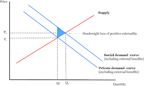 Fairness a way to evaluate an allocation based on one's conception of justice. Externalities In Production And Consumption In Energy Markets Springerlink