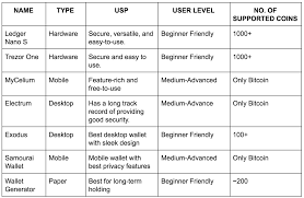 What Is Siacoin Complete Expert Guide Blockgeeks