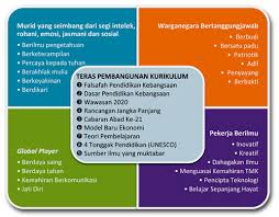 Bab iii penutup v kesimpulan kesimpulan yang dapat diambil dari pembahasan tersebut adalah kesehatan jasmani dan rohani saling terkait. Kssr Sekolah Kebangsaan Wangsa Maju Zon R10