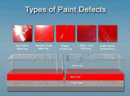 How To Polish Your Car The Most Misunderstood Aspect Of Car Detailing - Detailingemporium