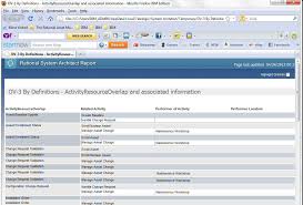 Ensure overall success with the ability to collaborate with your teams in the same tool. Ov 3 For Dodaf 2 Architecture Generated By System Architect Architect System Most Visited