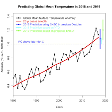 state of the climate how the world warmed in 2018 carbon