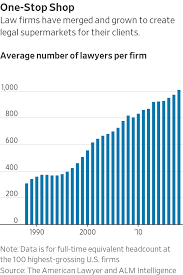 Being A Law Firm Partner Was Once A Job For Life That