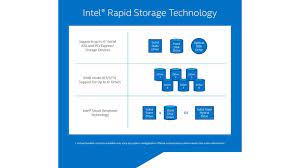 Installs the intel rapid storage technology (intel rst) driver with intel optane memory support. Intel Rst What Is Intel Rapid Storage Technology Intel
