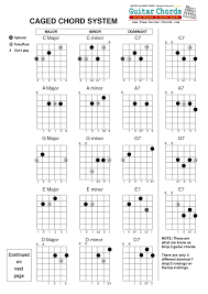 Pin On Guitar Charts And Tabs