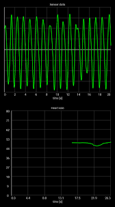 Before we begin keep in mind the average resting heart rate is about 72 beats per minute. Recovery Heart Rate For Android Apk Download