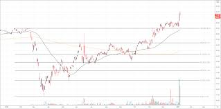 © 2021 forbes media llc. Stock Market Forecast Three Stocks To Watch In The Week Ahead