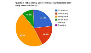 File Edit Pie Chart Jpg Wikimedia Commons