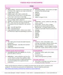 foods high in histamine low histamine foods high