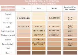 Key ingredients are sweet almond seed oil. Kjaer Weis Cream Fondation Buy Online