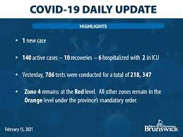 Government Of New Brunswick Public Health Confirmed Today That An Individual Between 80 And 89 In Zone 4 Edmundston Region Has Died As A Result Of Underlying Complications Including Covid 19 Bringing