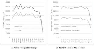 The interactive form of the currency calculator ensures. Working From Home And Its Implications For Strategic Transport Modelling Based On The Early Days Of The Covid 19 Pandemic Sciencedirect