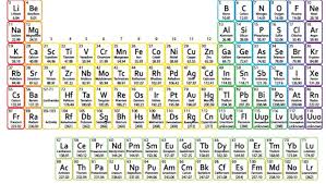 Maybe you would like to learn more about one of these? Make A Table Of The First 20 Elements Of The Modern Periodic Table Showing Their Atomic Mass Atomic Brainly In