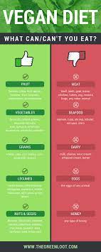 We did not find results for: What Vegans Can T And Can Eat A List Of Foods Substitutes Vegan Diet Plan Vegan Eating Vegan Diet