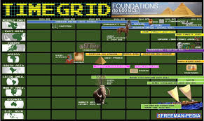 Foundations To 600 Bce Freemanpedia