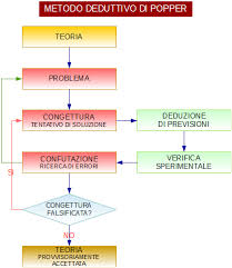 Metodo Scientifico G M P E