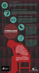 5 Kesalahan Pengusaha Pemula Kiat Bisnis Pengusaha Menyerah