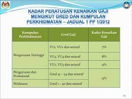 Megat johari berkata, industri hari ini juga terlalu memilih dalam mendapatkan tenaga kerja baharu dan kebanyakan majikan memilih mengambil tenaga kerja. Pekeliling Perkhidmatan Bil 1 Tahun Ppt Download
