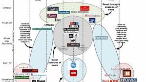 Chart Featured In Truth Revolt A Project Of The David