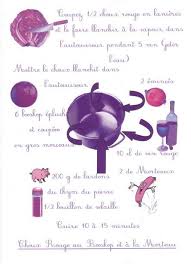Tambouille Chou Rouge Fondu Chou Rouge Tambouille Recette Illustree