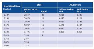 Arc Stud Welding Complete Stud Weld