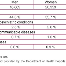 Pdf Clinical Practice Guidelines For The Management Of Patients With Insomnia In Primary Care