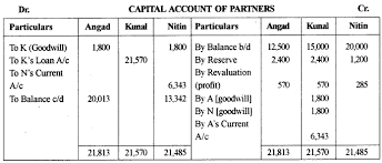 Iscaccounts Questionpaper2014 Solvedforclass12 Aplustopper In 2020 Question Paper This Or That Questions Previous Year Question Paper