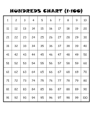 number charts 1 100 printable shelter