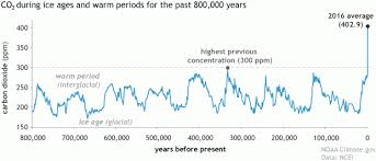 ocean storage of co2