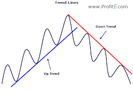 trend lines trading profitf website for forex binary