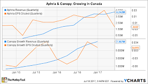 Why I Will Never Invest In Marijuana Stocks The Motley Fool