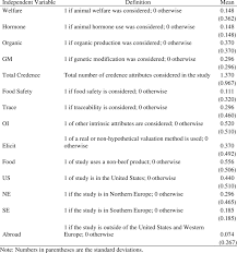 Save as pdf selected topic topic & subtopics all topics in contents. Data Summary And Variable Definition Download Table