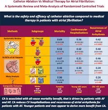 Catheter Ablation Versus Medical Therapy For Atrial Fibrillation Circulation Arrhythmia And Electrophysiology
