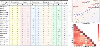 NeurIPS Poster MultiTrust: A Comprehensive Benchmark Towards Trustworthy  Multimodal Large Language Models