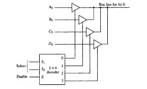 It translates a computer architecture is not useful for the people whose use the computer for general purposes. Three State Bus Buffers Padakuu Com