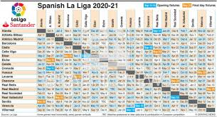 However, small number of fans are expected to enter by following strict social distancing. Soccer Spanish La Liga Fixtures 2020 21 Infographic