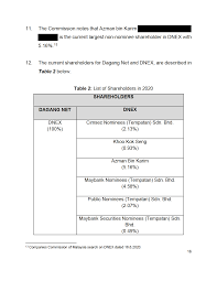 Dnex.com.my is tracked by us since february, 2018. Https Www Mycc Gov My Sites Default Files Pdf Decision Decision 20against 20dagang 20net 20technologies 20sdn 20bhd 20pursuant 20to 20section 2040 20dated 2028 20february 202021 Public 20version Pdf