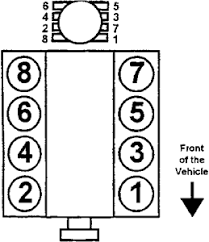 The abs light is on. Solved I Need Wiring Diagram For Ignition Switch For 1997 Chevrolet Fixya