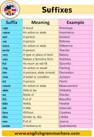 Defining relative clauses are not put in. 20 Examples Of Suffixes Definition And Examples English Grammar Here