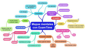 Orientacion En Galicia Elaborando Mapas Mentais Para Alumnado Con Dislexia Con Examtime Mapas Mentales Crear Mapa Mental Mapa Mental