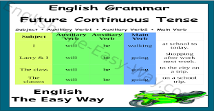 Beginning to lifetime of career, english is the most language where can write correct sentence tense table: Future Continuous Tense Chart English Grammar English The Easy Way