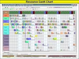 Visualizing The Production Schedule Gantt Resource Charts