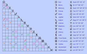 birth chart e clifford mccarty gemini zodiac sign astrology