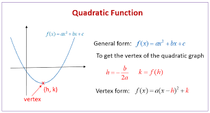 Now, the graph of a quadratic equation will always have a highest point or a lowest point depending on the value of a. Applications Of Quadratic Equations Examples Solutions Videos Activities