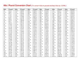 Conversion Pounds To Kilos Kilo To Puonds How Many Kilograms