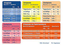 Erstmal aufstockung und bei eventueller etablierung dann ein neubau? Holstein Stadion Kiel Fansicht Dein Blick Aufs Spielfeld