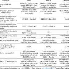 Convertire euro in leo (eur in leocoin). Pdf Tele Education Under The Covid 19 Crisis Asymmetries In Romanian Education