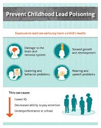 Lead Poisoning Prevention Prevention Kids Health Centers For Disease Control And Prevention