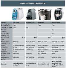 17 Abundant Tassimo Comparison Chart